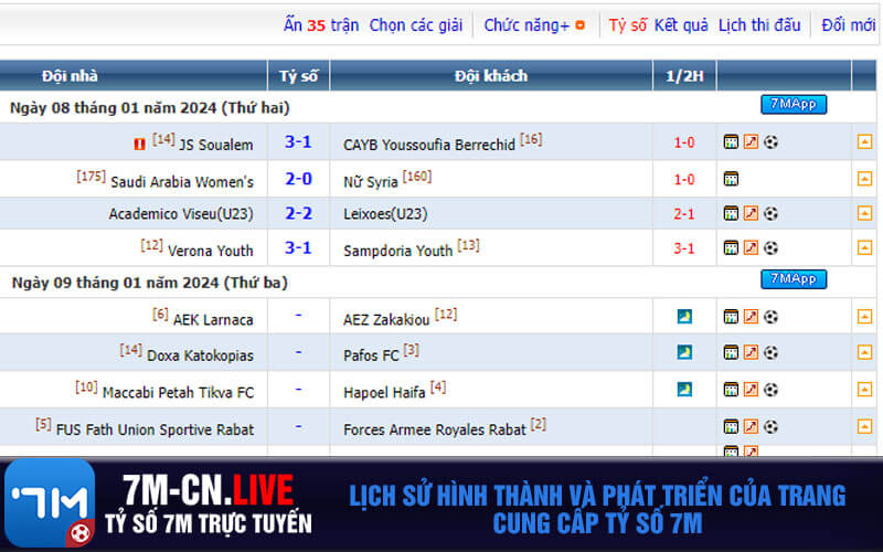 Lịch Sử Hình Thành Và Phát Triển Của Trang Cung Cấp Tỷ Số 7m